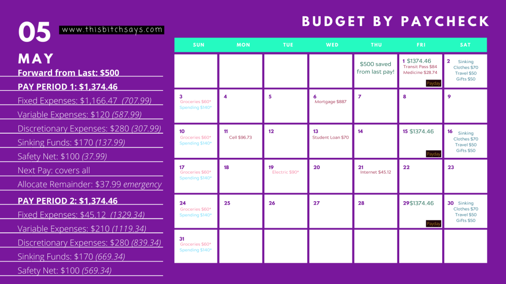 Example of a Budget by Paycheck