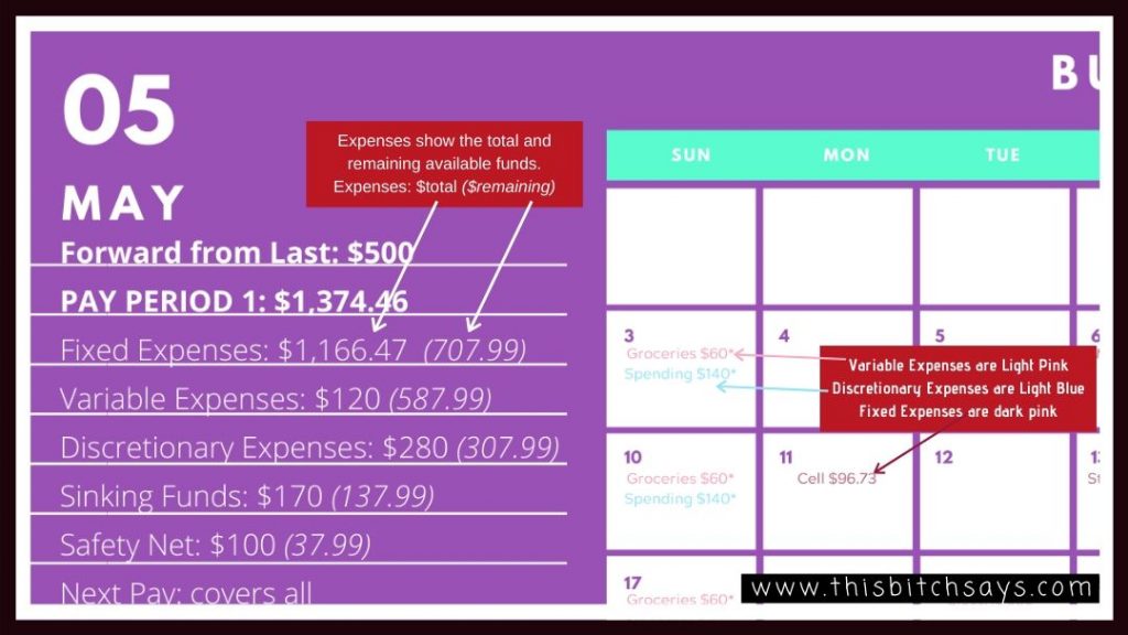 A close-up example of budget by paycheck expenses (fixed, variable, and discretionary)