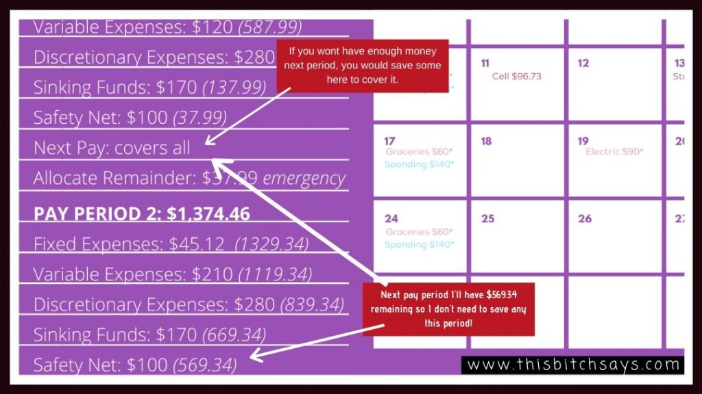 A close up example of budget by paycheck next pay